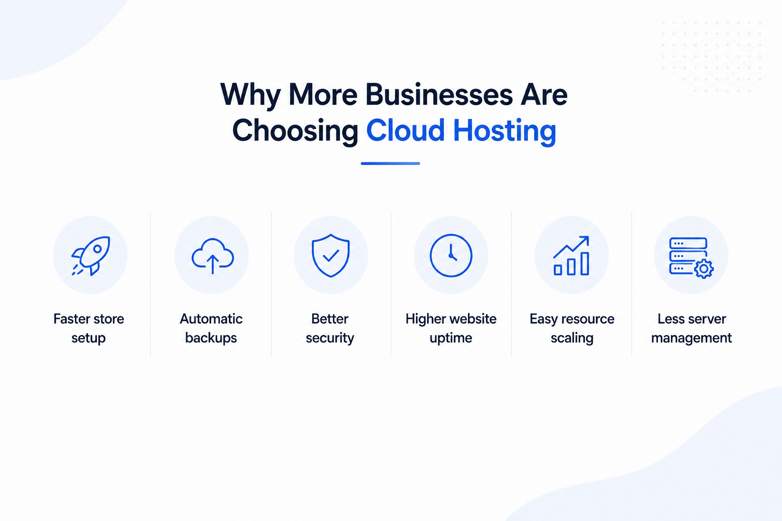 Self-Hosted vs Managed eCommerce Hosting in 2026 