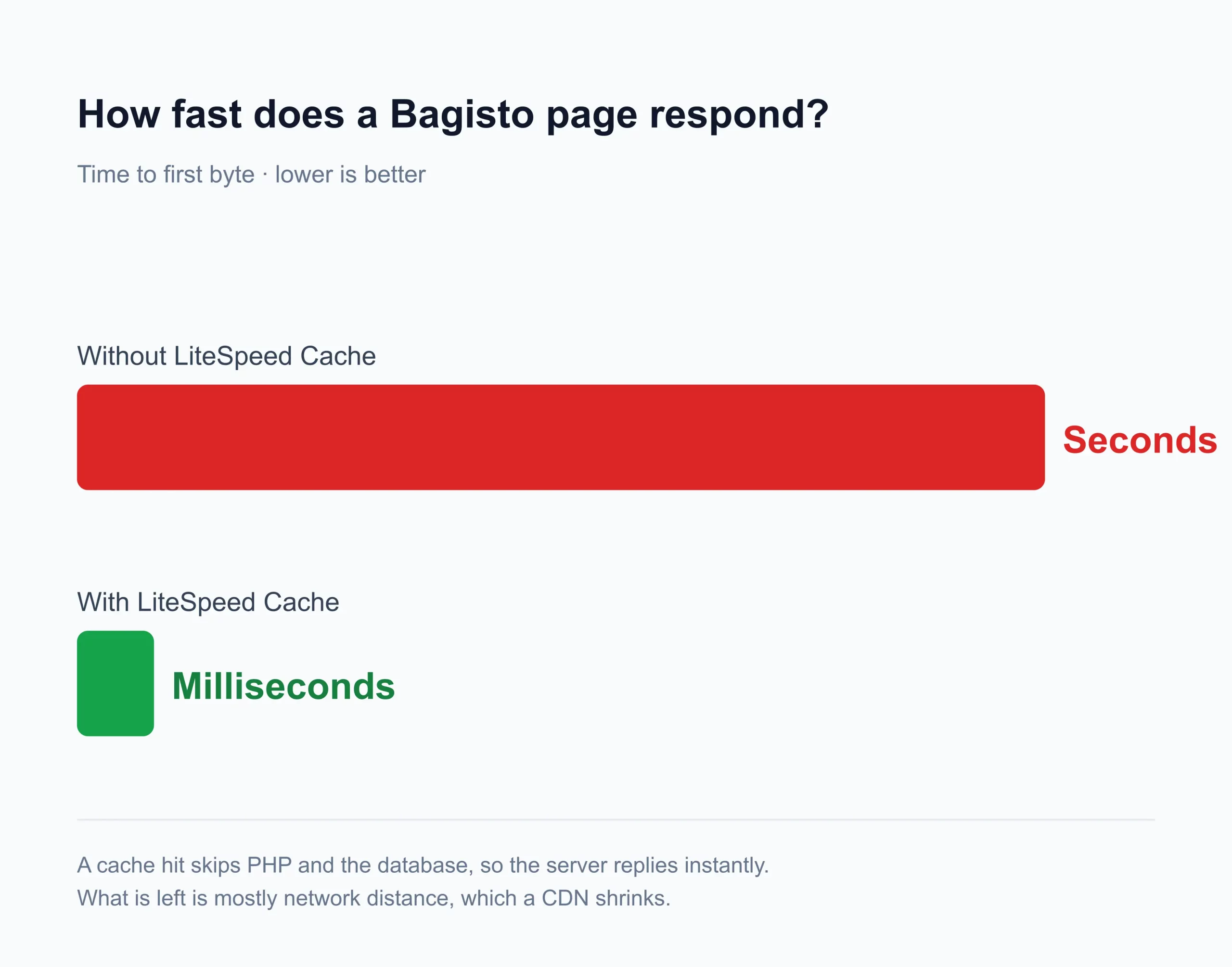 page-response-time