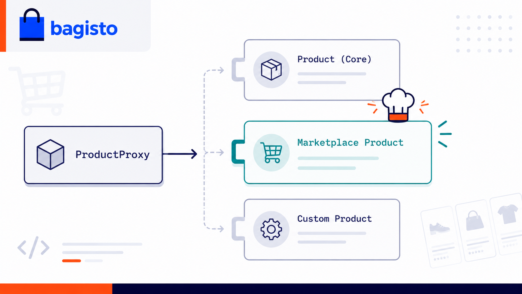 proxy-pattern-concept
