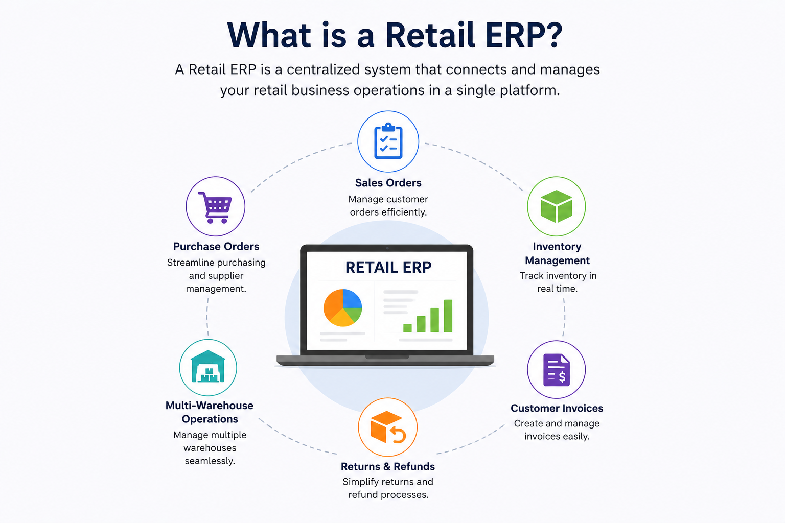retail-erp-feature