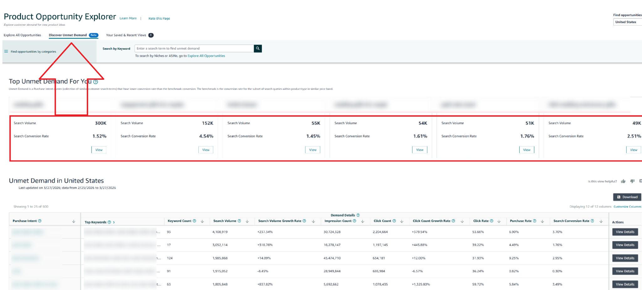 Unmet demand insights