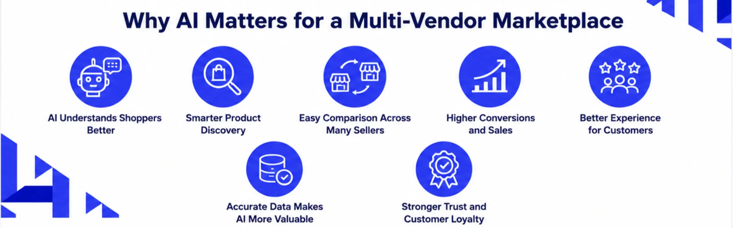 why_ai_multi_vendor_marketplace