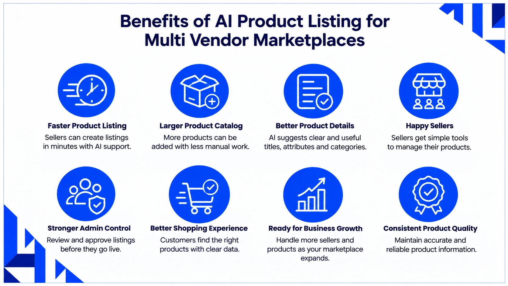 benefits-of-ai-product-listing