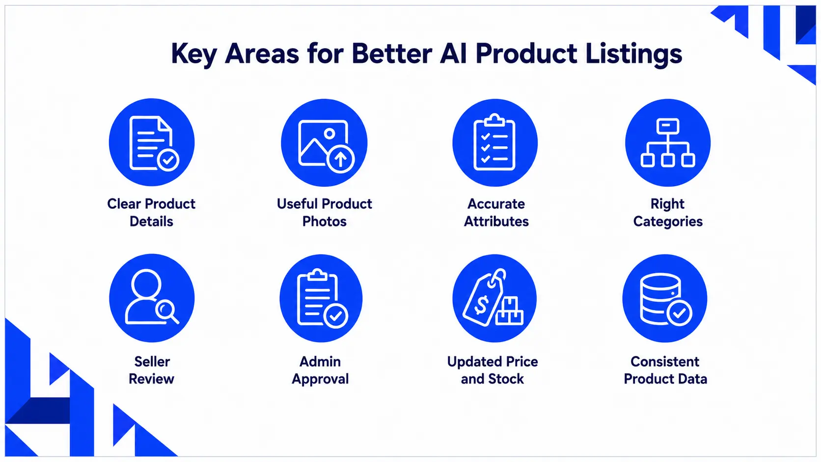 better-ai-product-listing